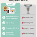 Baby Food Maker, Steamer & Blender Food Processor, White