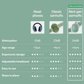Muffy Baby Comfort - Baby Ear Protection Noise Cancelling - CE & ANSI Certified - Unique Headband for Safe Fit & Comfort - Multi-Adjustable for Ages 3-48 Months - 24Db Sound Reduction, Green